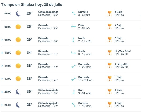 Pronóstico del clima para este jueves 25 de julio en Sinaloa. Meteored.mx