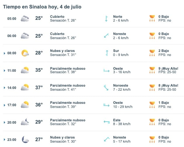 Pronóstico del clima para hoy jueves 4 de julio de 2024. Meteored.mx
