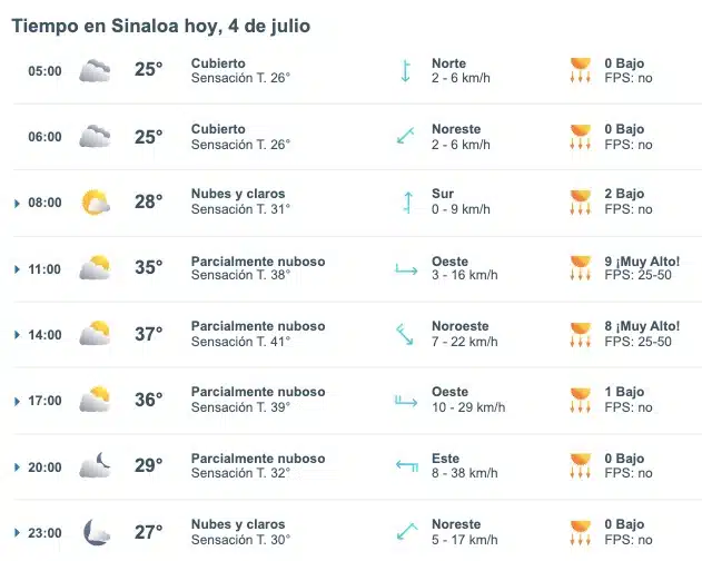 Pronóstico del clima para hoy jueves 4 de julio de 2024. Meteored.mx