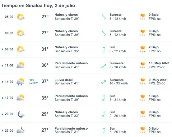 Pronóstico del clima para hoy martes 2 de julio en Sinaloa. Meteored.mx
