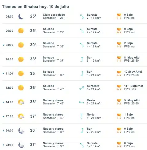 Pronóstico del clima para hoy miércoles 10 de julio para Sinaloa. Meteored.mx