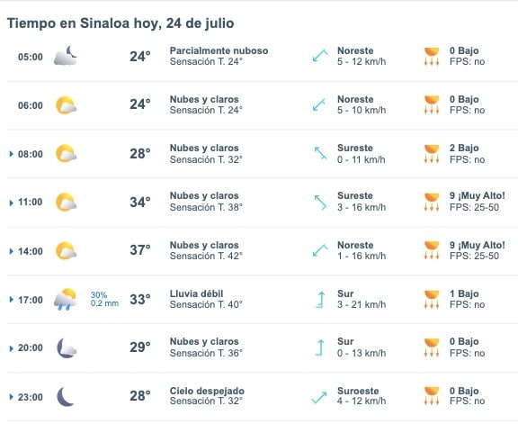 Pronóstico del clima para hoy miércoles 24 de julio en Sinaloa. Meteored.mx