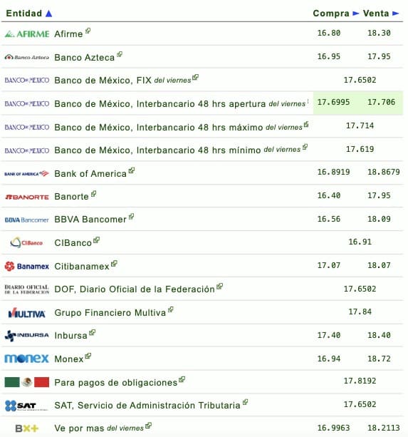 Tipo de cambio