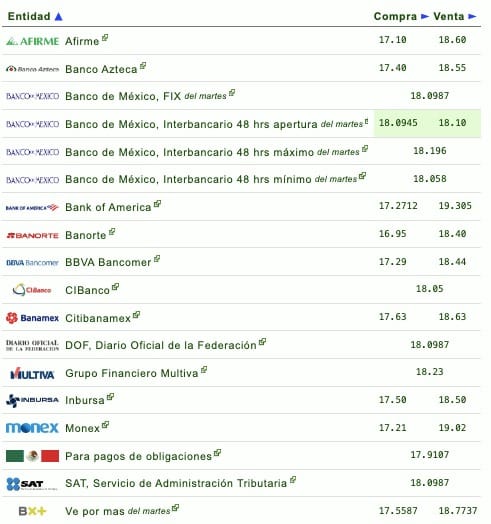 tipo de cambio 