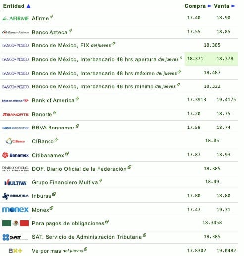Tipo de cambio 