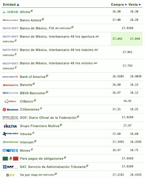 Tipo de cambio 