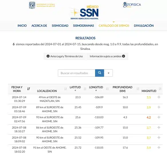 Sismos reportados por el SSN