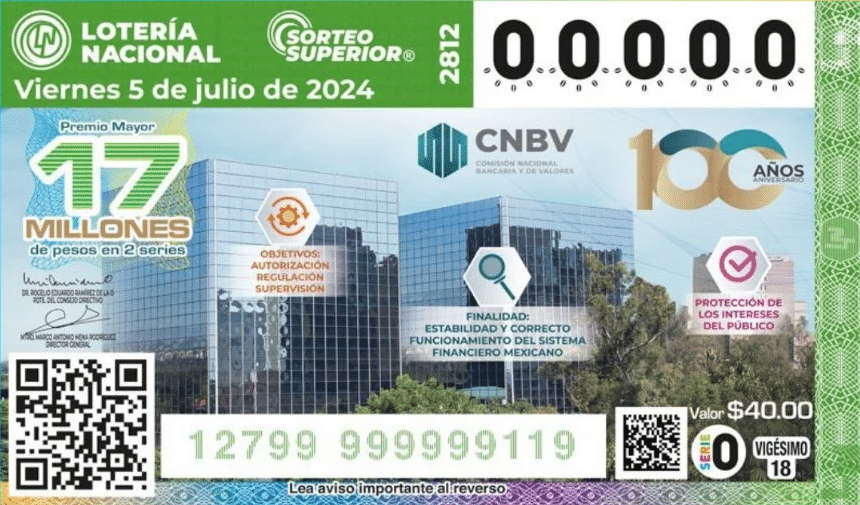 Resultados Sorteo Superior 2812 de la lotería