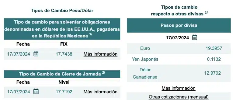 Tipo de cambio para solventar obligaciones denominadas en dólares de los EE.UU.A., pagaderas en la República Mexicana. Banxico.org.mx