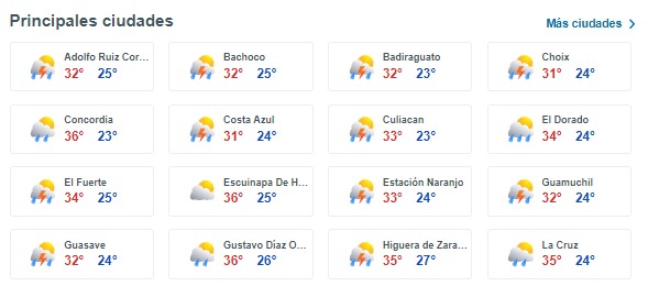Clima Sinaloa 