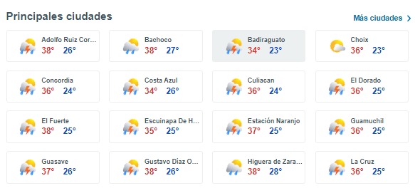l clima en principales ciudades de Sinaloa