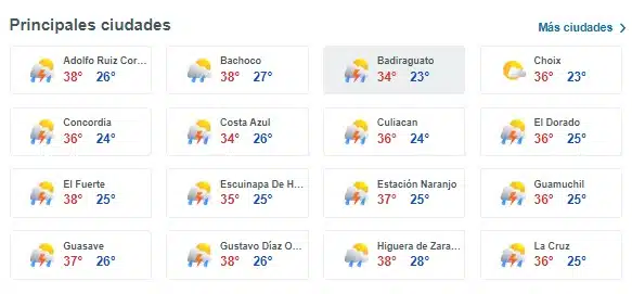 l clima en principales ciudades de Sinaloa