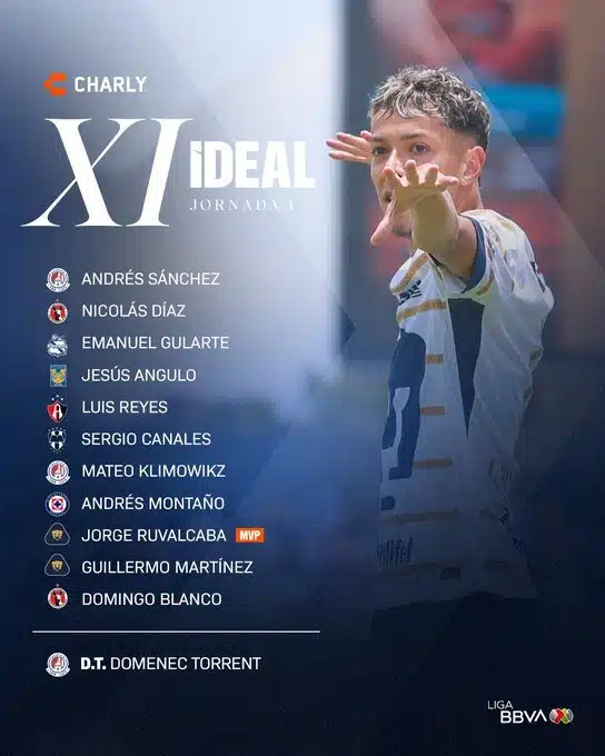 XI Ideal del Torneo Apertura 2024