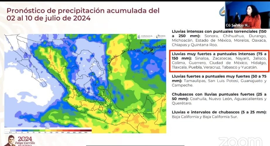 Pronóstico de precipitación acumulada