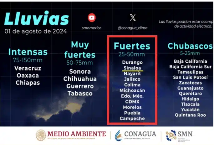 El SMN marca lluvias fuertes con acumulados de 25 a 50 mm para Sinaloa este 1 de agosto.