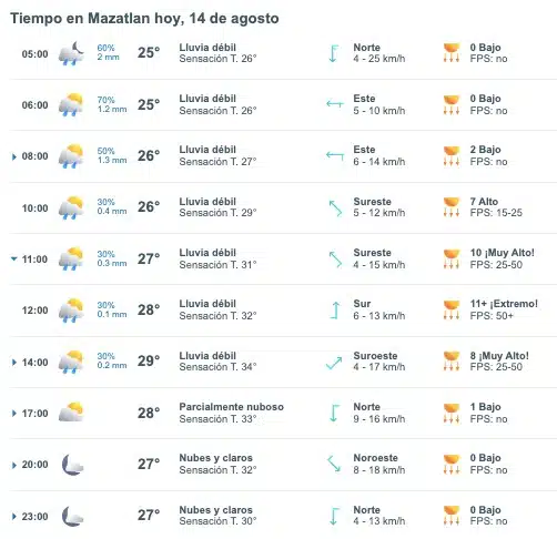 El monzón baja sus ganas lluviosas en Sinaloa