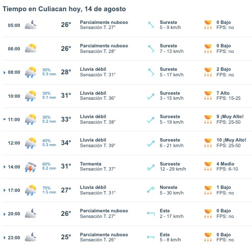 El monzón baja sus ganas lluviosas en Sinaloa