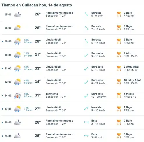 El monzón baja sus ganas lluviosas en Sinaloa