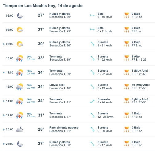 El monzón baja sus ganas lluviosas en Sinaloa