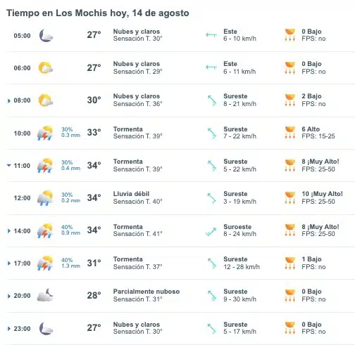 El monzón baja sus ganas lluviosas en Sinaloa