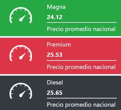 Precio promedio gasolina para este martes 06 de agosto