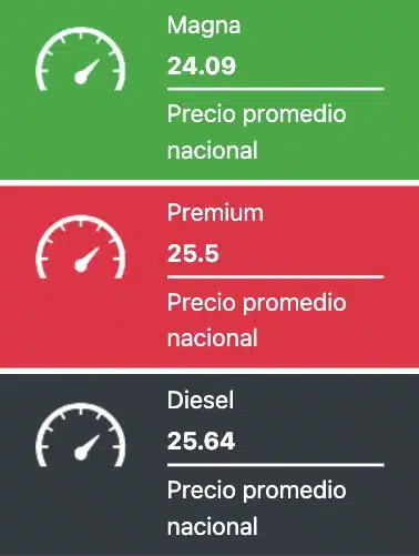 Precios promedio reportados a nivel nacional este 1 de agosto de 2024 para los combustibles en México. Gasolinas.mx