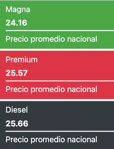 Precios promedio reportados a nivel nacional este 12 de agosto de 2024 para los combustibles en México. Gasolinas.mx