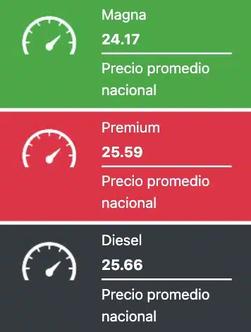 Precios promedio reportados a nivel nacional este 14 de agosto de 2024 para los combustibles en México. Gasolinas.mx