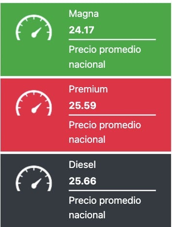 Precios promedio reportados a nivel nacional este 22 de agosto de 2024 para los combustibles en México. Gasolinas.mx