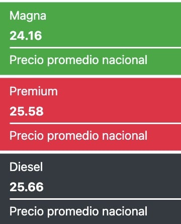 Precios promedio reportados a nivel nacional este 23 de agosto de 2024 para los combustibles en México. Gasolinas.mx