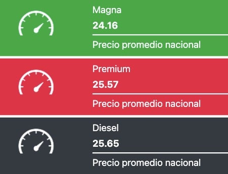 Precios promedio reportados a nivel nacional este 27 de agosto de 2024 para los combustibles en México. Gasolinas.mx