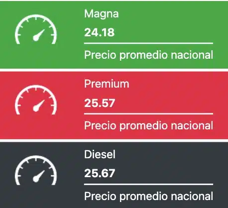 Precios promedio reportados a nivel nacional este 30 de agosto de 2024 para los combustibles en México. Gasolinas.mx