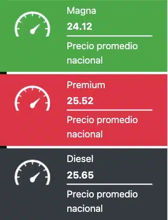 Precios promedio reportados a nivel nacional este 5 de agosto de 2024 para los combustibles en México. Gasolinas.mx