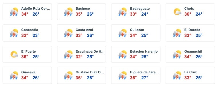 Pronóstico de lluvias para zonas de Sinaloa. 