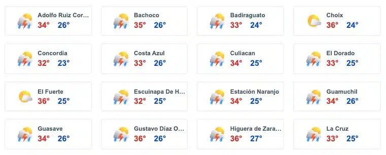 Pronóstico de lluvias para zonas de Sinaloa. 