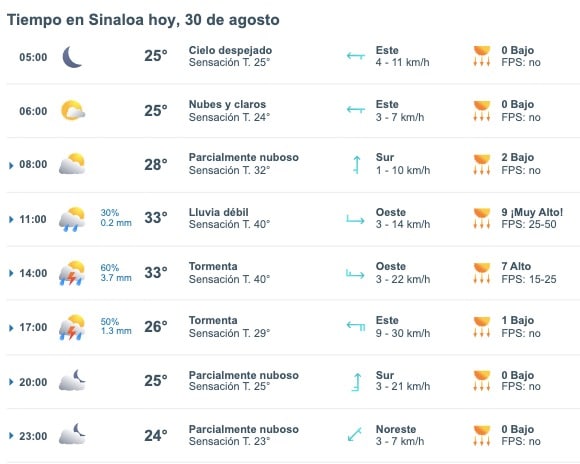 Pronóstico del clima en la sección especial de Línea Directa. Meteored.mx
