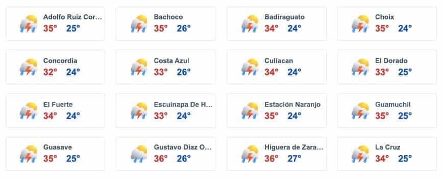 Pronóstico del clima extendido para Sinaloa. 