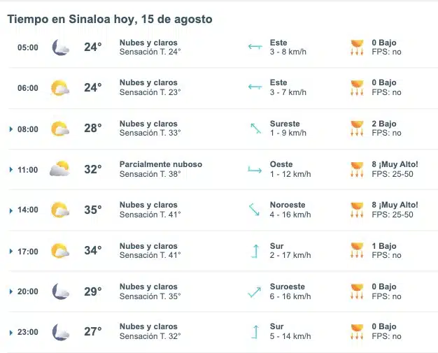 Pronóstico del clima para Sinaloa hoy jueves 15 de agosto. Meteored.mx