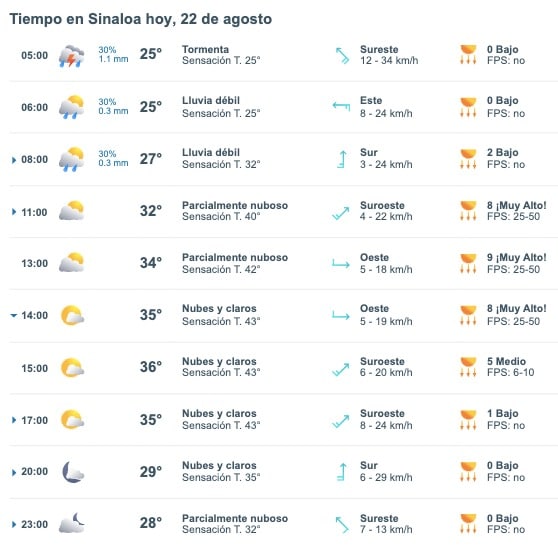 Pronóstico del clima para Sinaloa hoy jueves 22 de agosto. Meteored.mx