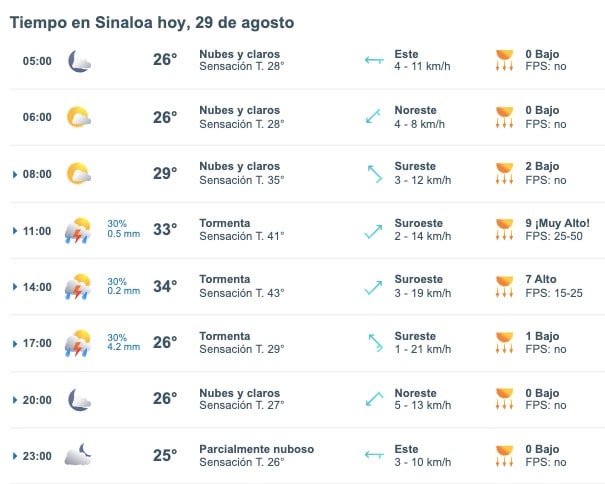 Pronóstico del clima para Sinaloa hoy jueves 29 de agosto de 2024.