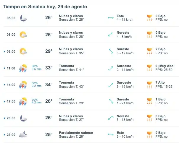 Pronóstico del clima para Sinaloa hoy jueves 29 de agosto de 2024.