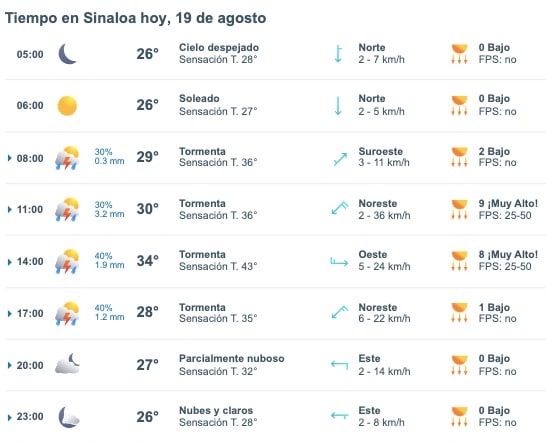 Pronóstico del clima para Sinaloa hoy lunes 20 de agosto. Meteored.mx