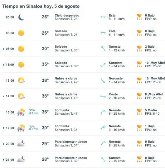 Pronóstico del clima para Sinaloa hoy lunes 5 de agosto de 2024. Meteored.mx