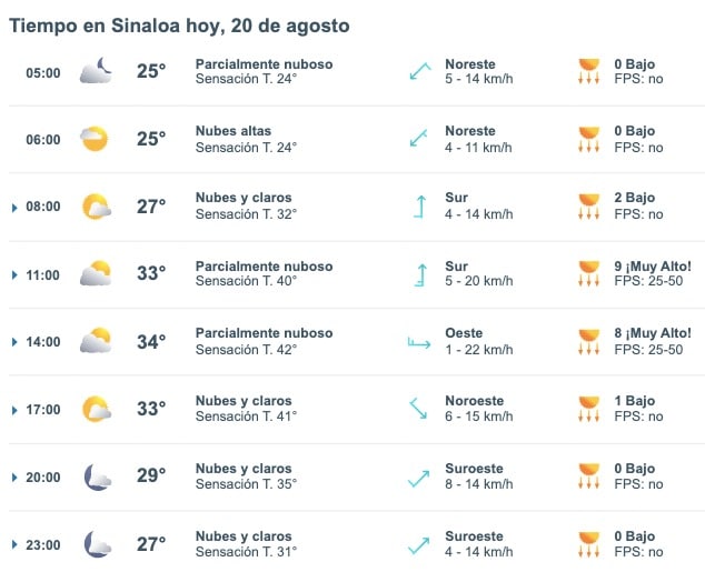 Pronóstico del clima para Sinaloa hoy martes 20 de agosto de 2024. Meteored.mx