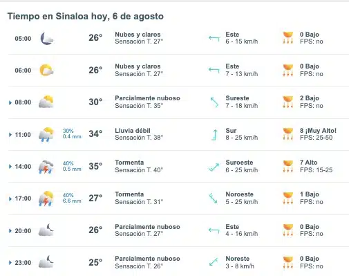 Pronóstico del clima para Sinaloa hoy martes 6 de agosto de 2024. Meteored.mx