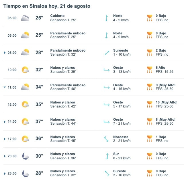 Pronóstico del clima para Sinaloa hoy miércoles 21 de agosto. Meteored.mx