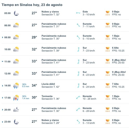 Pronóstico del clima para Sinaloa hoy viernes 23 de agosto de 2024. Meteored.mx