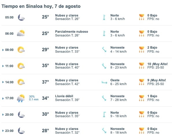 Pronóstico del clima para Sinaloa. Meteored.mx