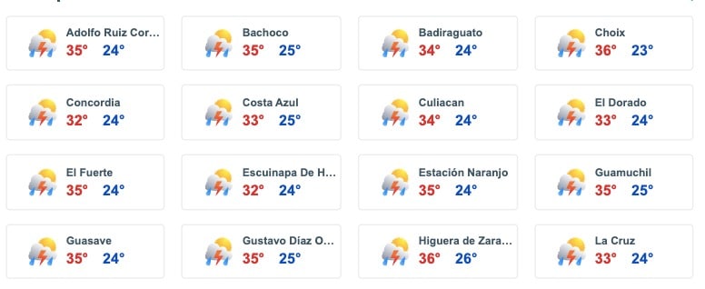 Pronóstico del clima para diversas zonas de Sinaloa hoy viernes 30 de agosto de 2024. Meteored.mx