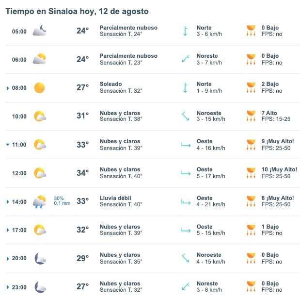 Pronóstico del clima para este lunes 12 de agosto. Meteored.mx
